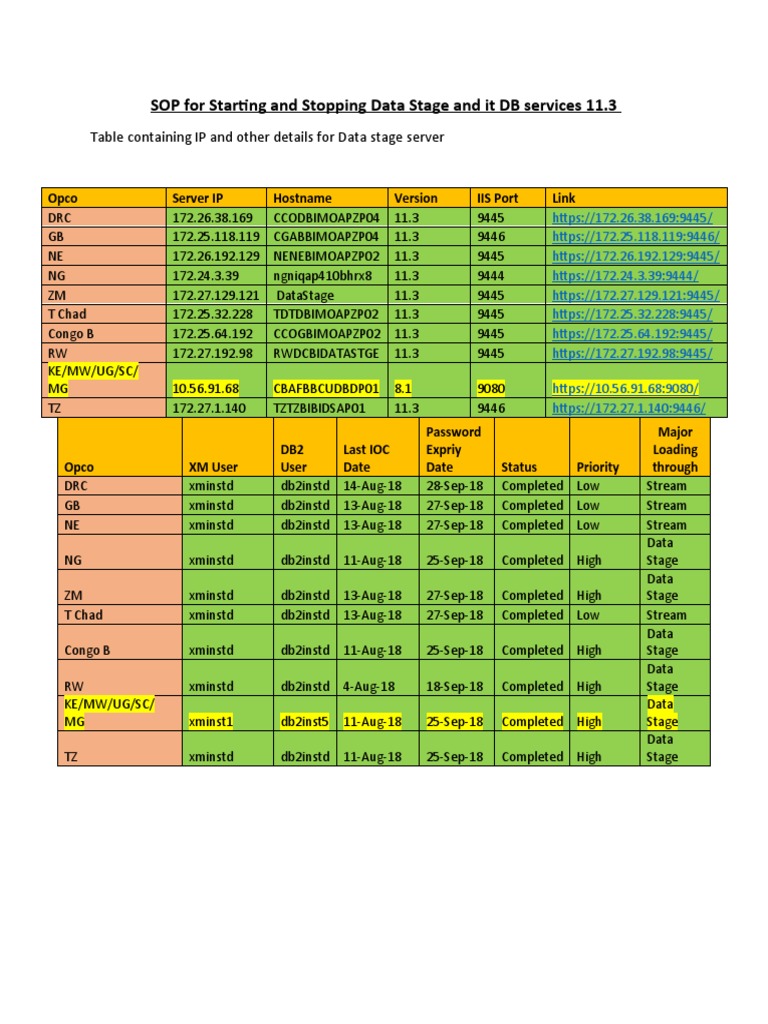 Datastage v 11 3 pdf ibm db2 application server