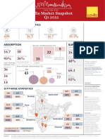 India Snapshot Q1 2022, Savills