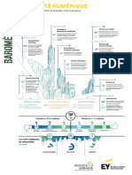 Ey Barometre de La Maturite Numerique Affiche Infographie