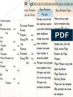 Tugas 4 - Akuntansi Perpajakan - Anky Pratama - 205030407111021