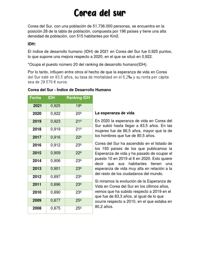 Corea Del Sur PDF Índice de Desarrollo Humano Economias
