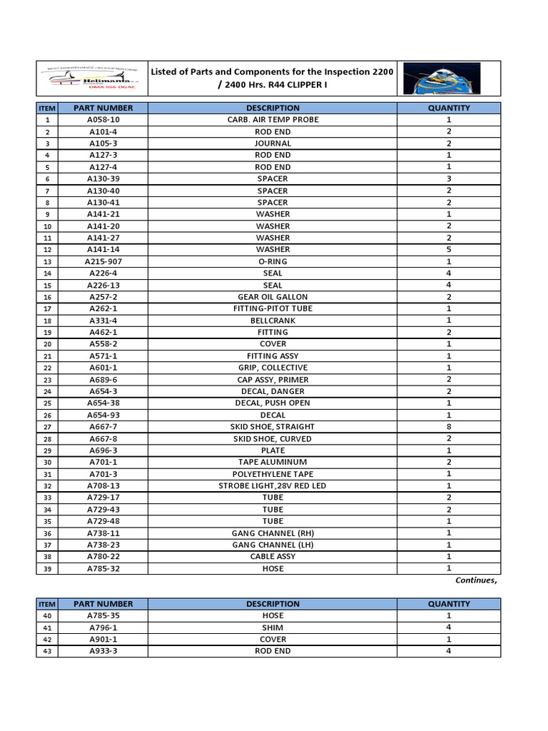 Parts List for Routine Maintenance of Robinson R44 Helicopter PDF