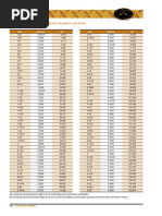 Conversion Tables