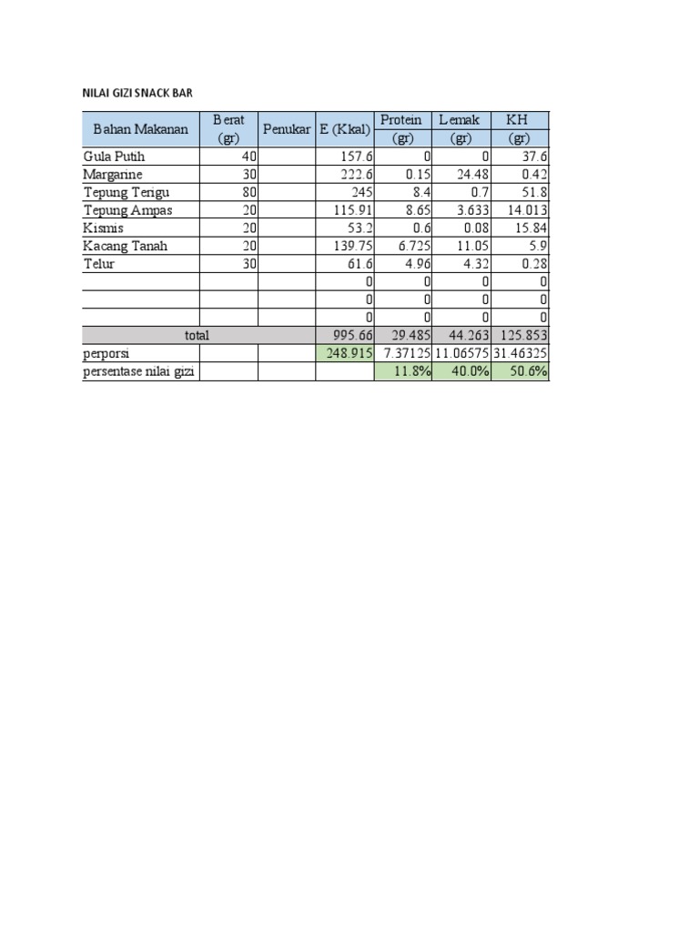 Nilai Gizi Snack Bar PDF