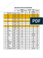 Data Responden Ibu Hamil Desa Bintang Resmi