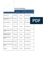 Buscador Empleos Concurso DIAN 2023