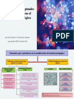 Prácticas Pedagógicas en Educación Mediadas Por TIC