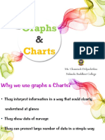 Graphs and Charts