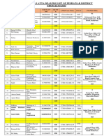 FLOUR MILLS ATTA DEALERS LIST OF PESHAWAR DISTRICT