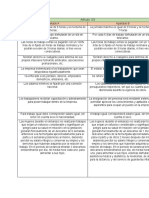 Tabla Comparacion Artículo 123