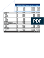 Atividade 2 - Orçamento Estimativo