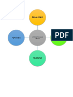 Finalidad: Principio Plantea