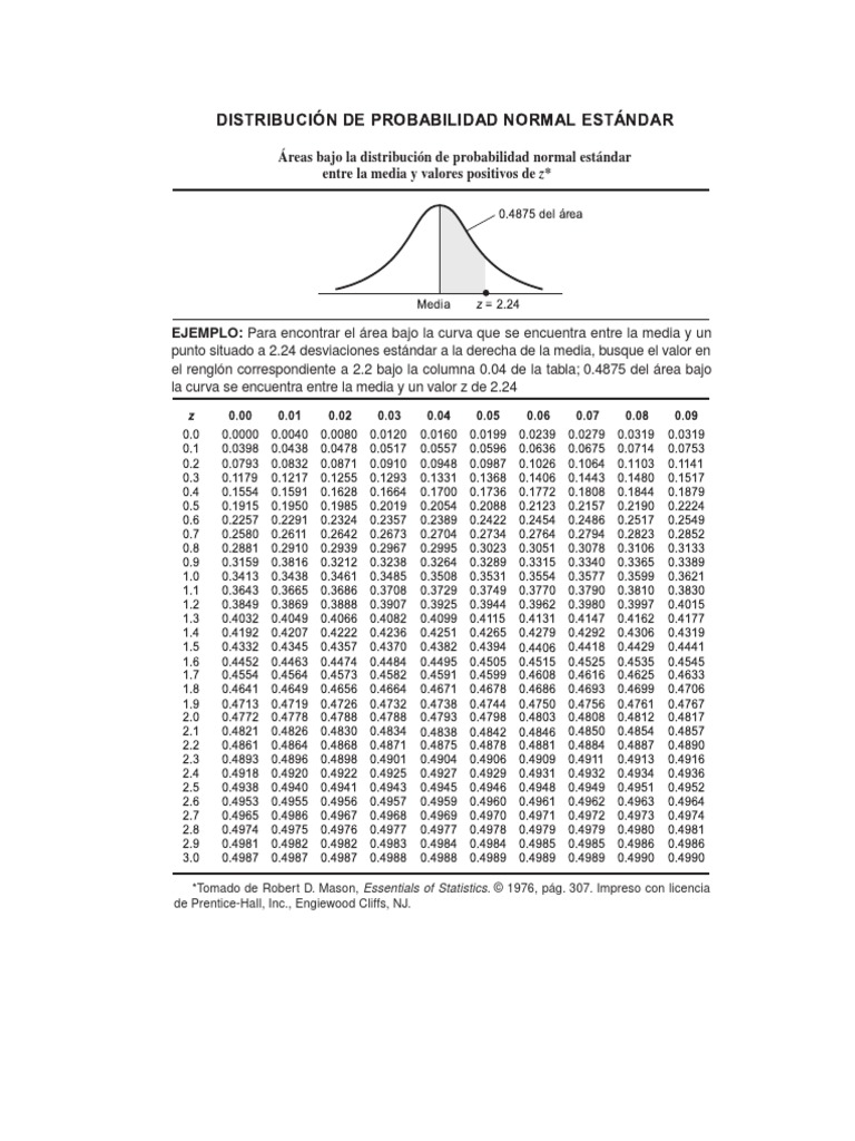 Tabla Distribución Z Del Libro Estadística para Administración Y