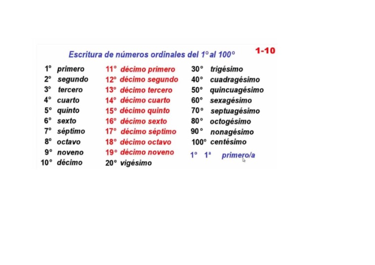 Números Ordinales 0 Al 100 | PDF