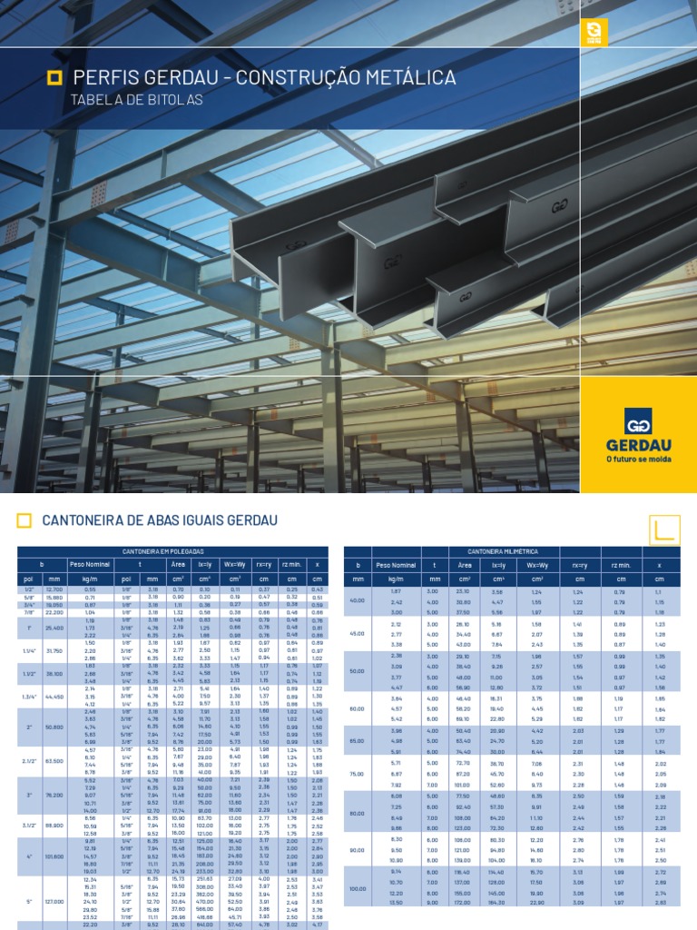 Catalogo Tabela Bitolas PDF