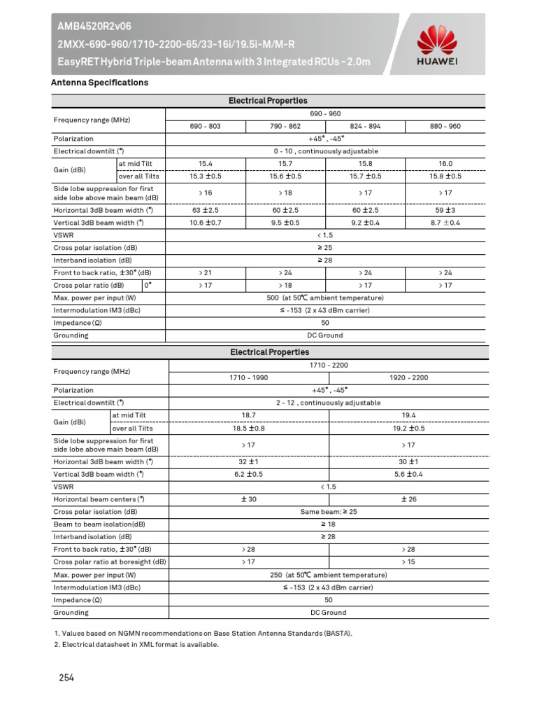 amb4520r2v06-2mxx-690-960-1710-2200-65-33-16i-19-5i-m-m-r-easyret