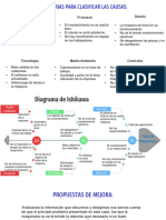 Diagrama de Ishiwaka Empresa