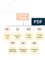 Mapa Conceptual 1 PDF