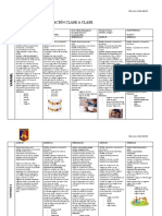 Planificacion Del 20 Al 24 de Marzo Cro