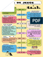 Infografía Línea Del Tiempo Vida de Jesús