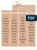 Gráfico Tabla Kanban Proyecto Agile Sencillo Terracota