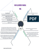 Mapa Cognitivo Trabajo