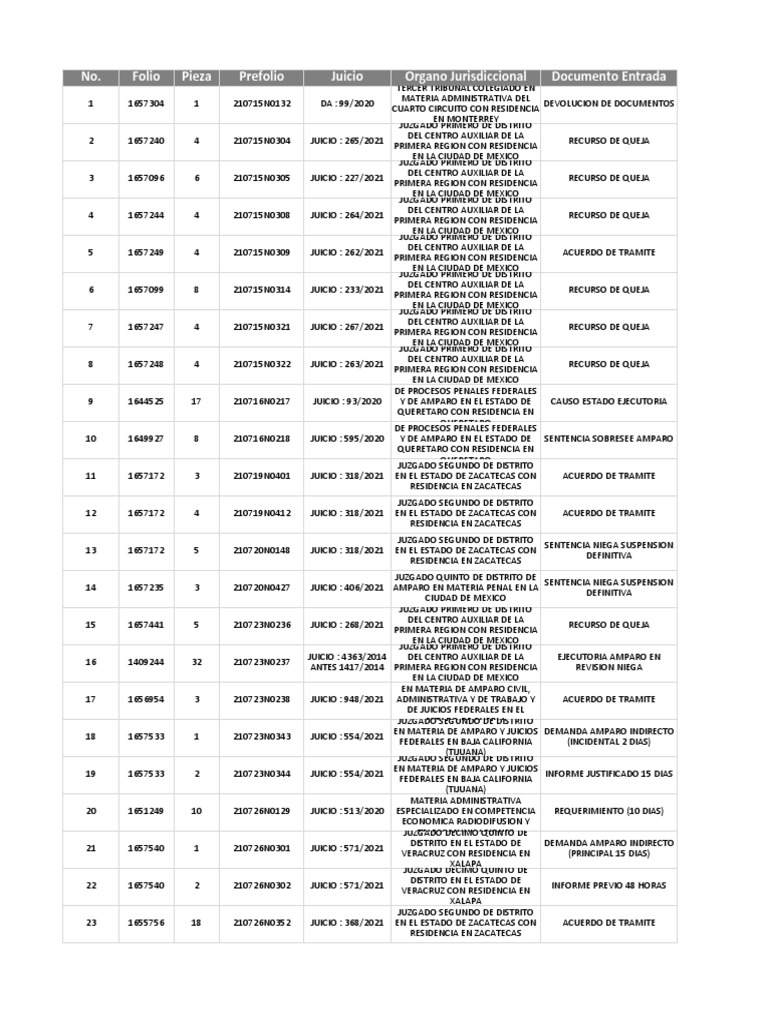 Documento contiene una lista de casos y asuntos legales tratados en ...