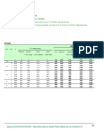 Remuneração e progressão de professores federais