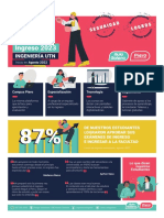 Ingenieria Utn 2023 Inicio en Agosto Inscripcion en Enero Sin Precio