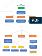 Mapa Conceptual Unidad 3