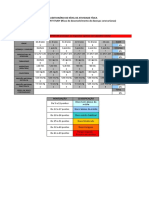 PLANILHA DE PONTOS DO FRAMINGHAM, IPAQ e WHOQOL