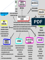 Mapa Mental Actividad 1