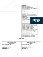 Anamnesis y recomendaciones nutricionales para adulto mayor