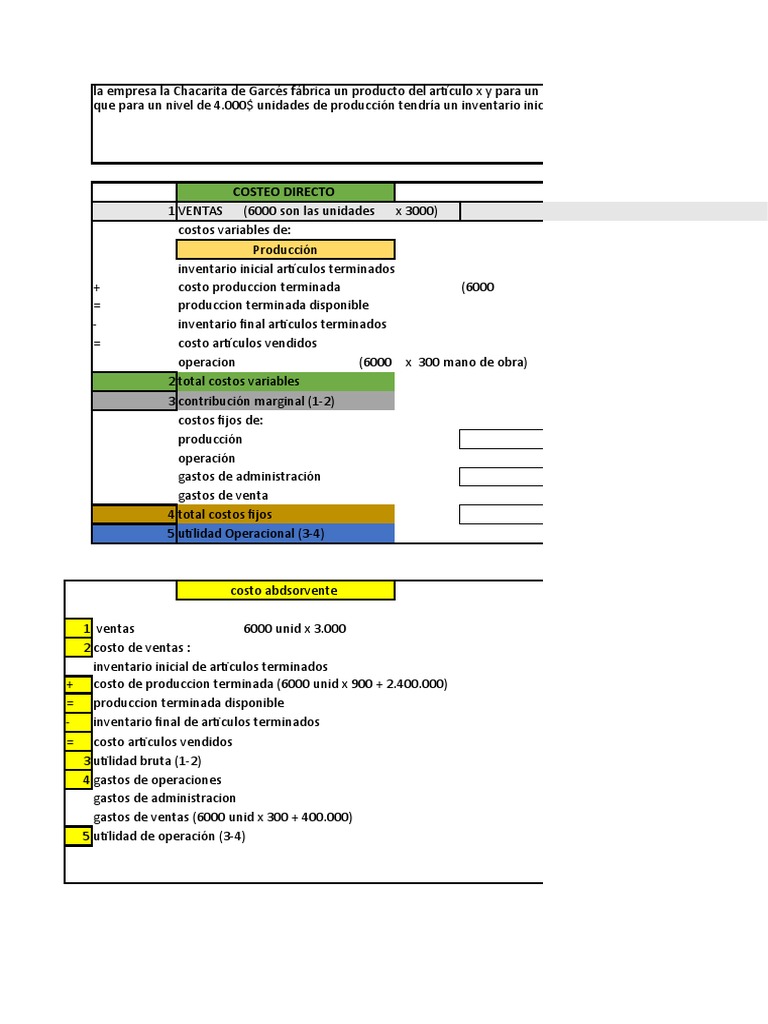 COSTEO DIRECTO Y ABSORBENTE Guia 6 | PDF | Inventario | Economias