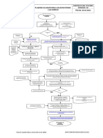 Anexo 1 Diagrama de Flujo Compras PDF