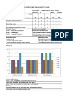 Instrumen Learning Walk