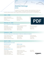 Dow Jones: Industrial Average