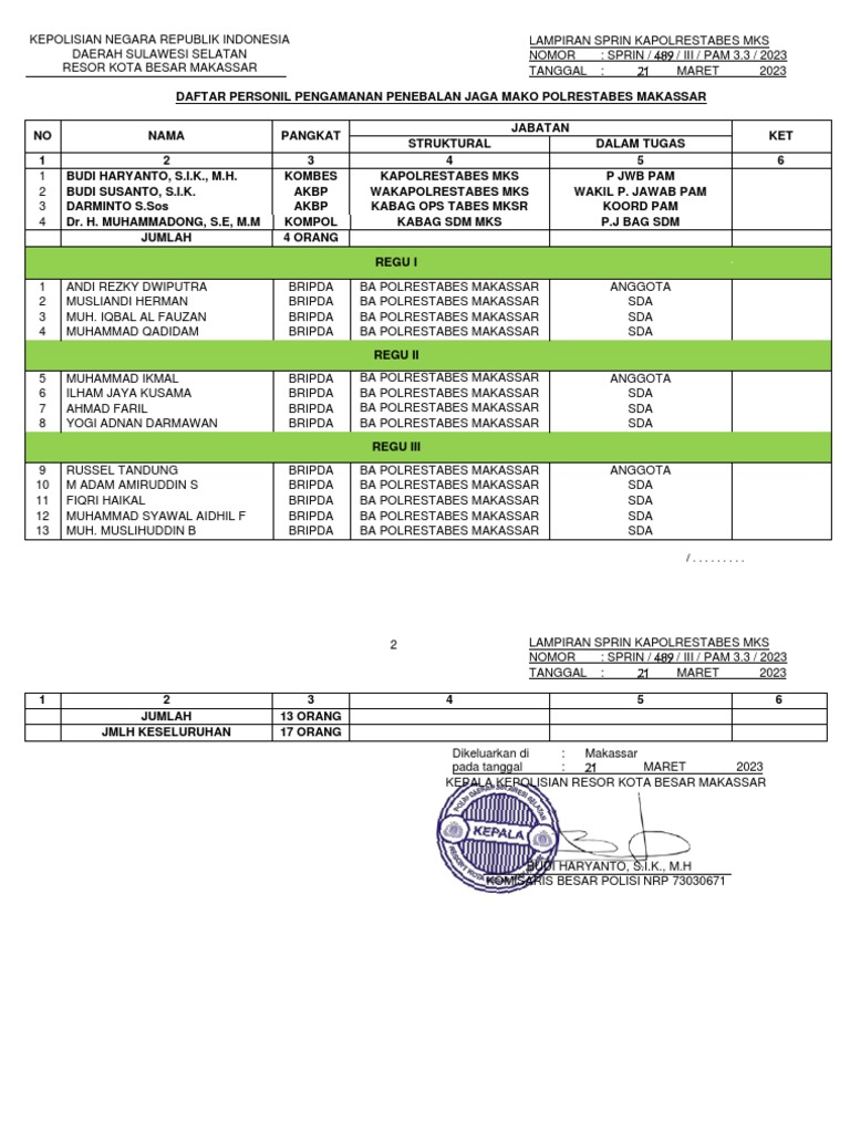 SPRIN PAM PENEBALAN JAGA MAKO POLRESTABES MAKASSAR.pdf | PDF