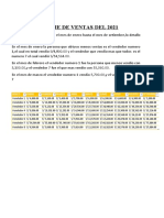 Informe de Ventas Del 2021