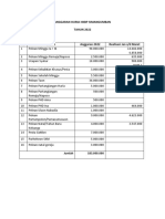 Anggaran HKBP Simangumban 2022