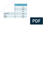 Ejercicio Pareto 1