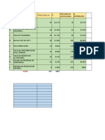 Principales fallas en procesos productivos y su frecuencia