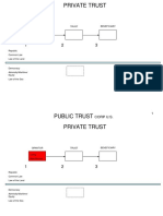 Public-Vs-Private-POWERPOINT Trust PDF