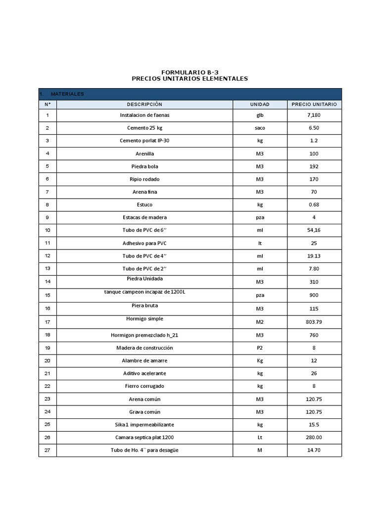Formulario B3 | PDF | Ingeniero civil | Materiales