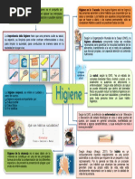Mapa Conceptual de Higiene Personal | PDF