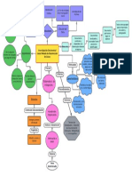 Mapa Conceptual Jessenia Prado