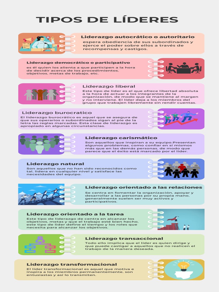 Los diferentes tipos de liderazgo y sus características | PDF | Liderazgo