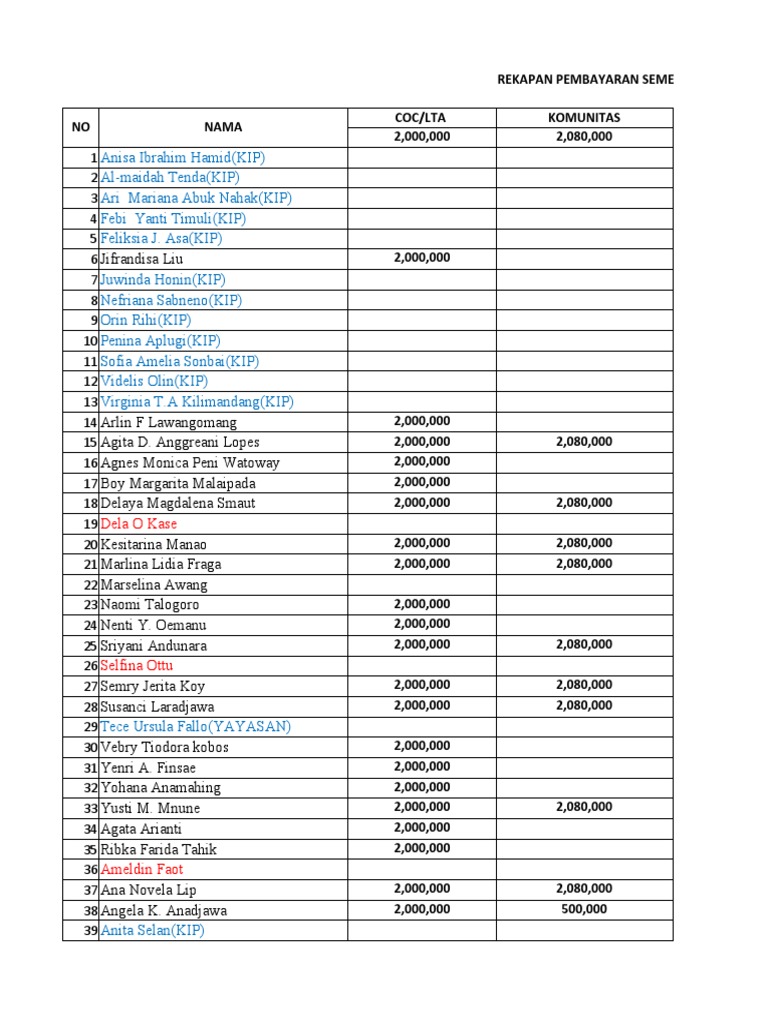 Rekapan Pembayaran Semester V 1 Pdf