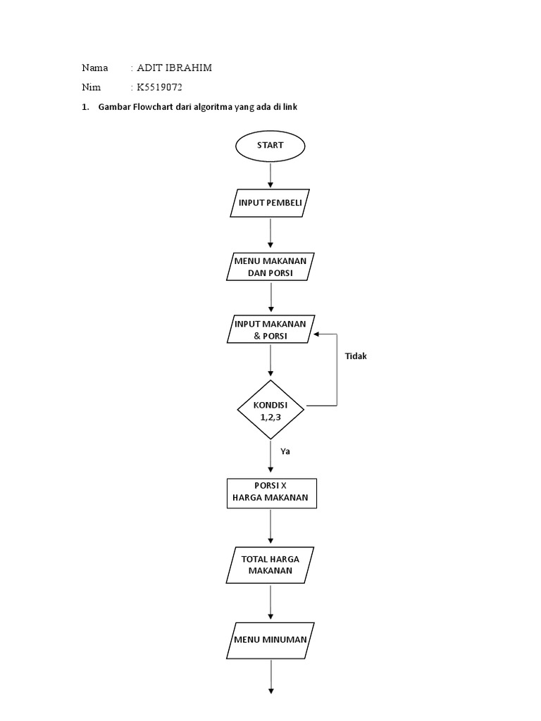 Flowchart of a Food Ordering System | PDF
