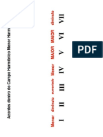 Menor Harmônico - Partitura 1 PDF